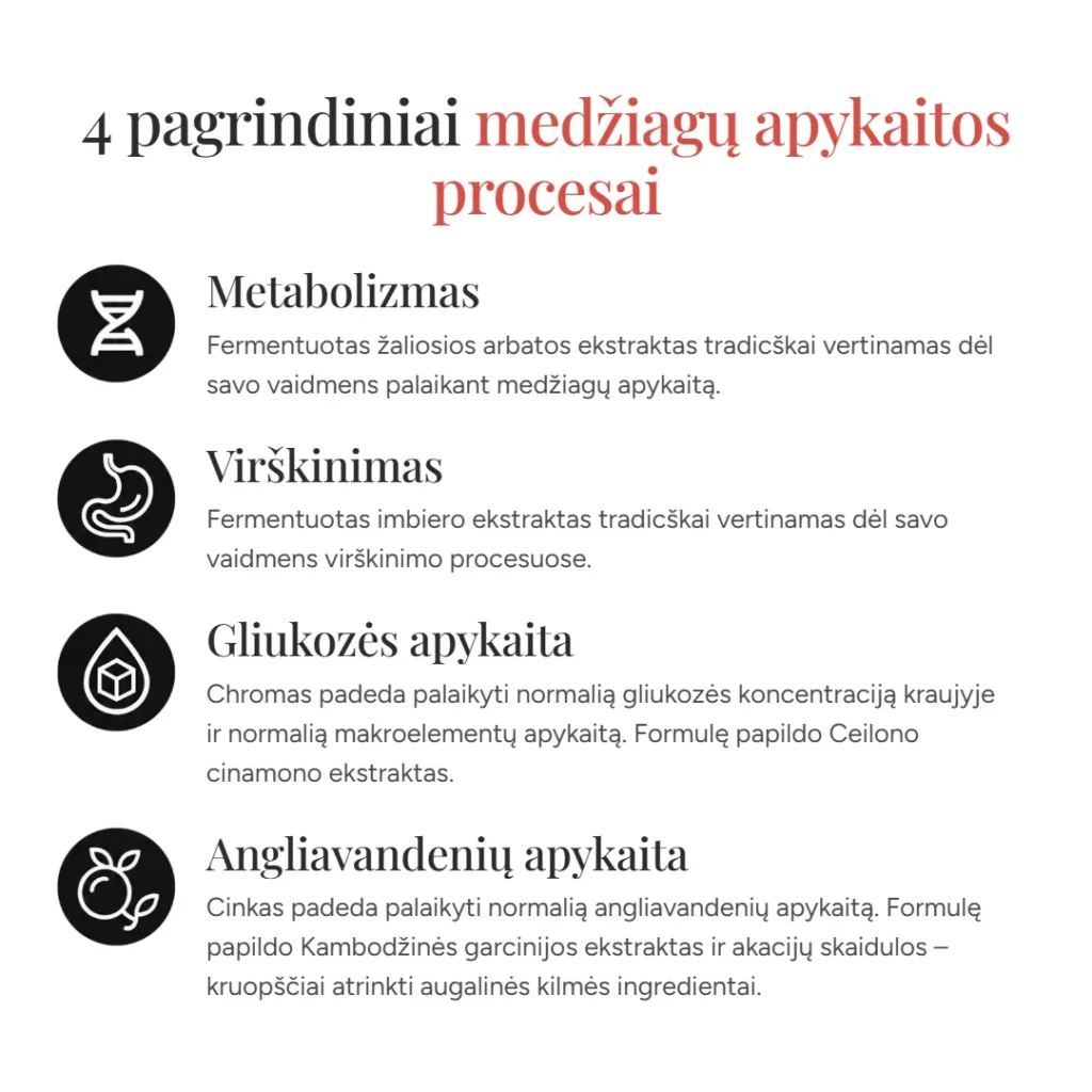 pp weightcontrol kaip veikia lt