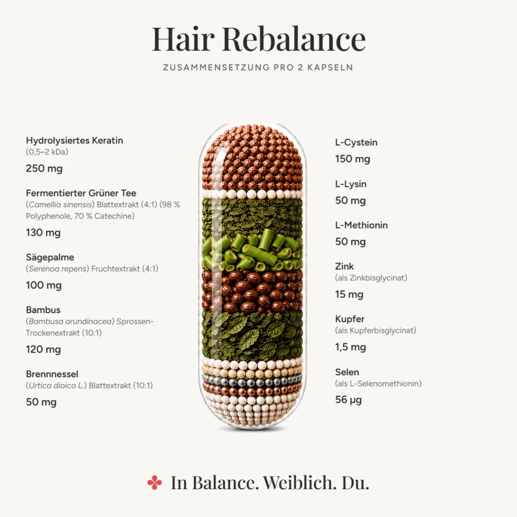Hair Rebalance Zusammensetzung pro 2 Kapseln: Keratin, Grüntee- und Sägepalmenextrakt, Aminosäuren, Zink, Kupfer, Selen