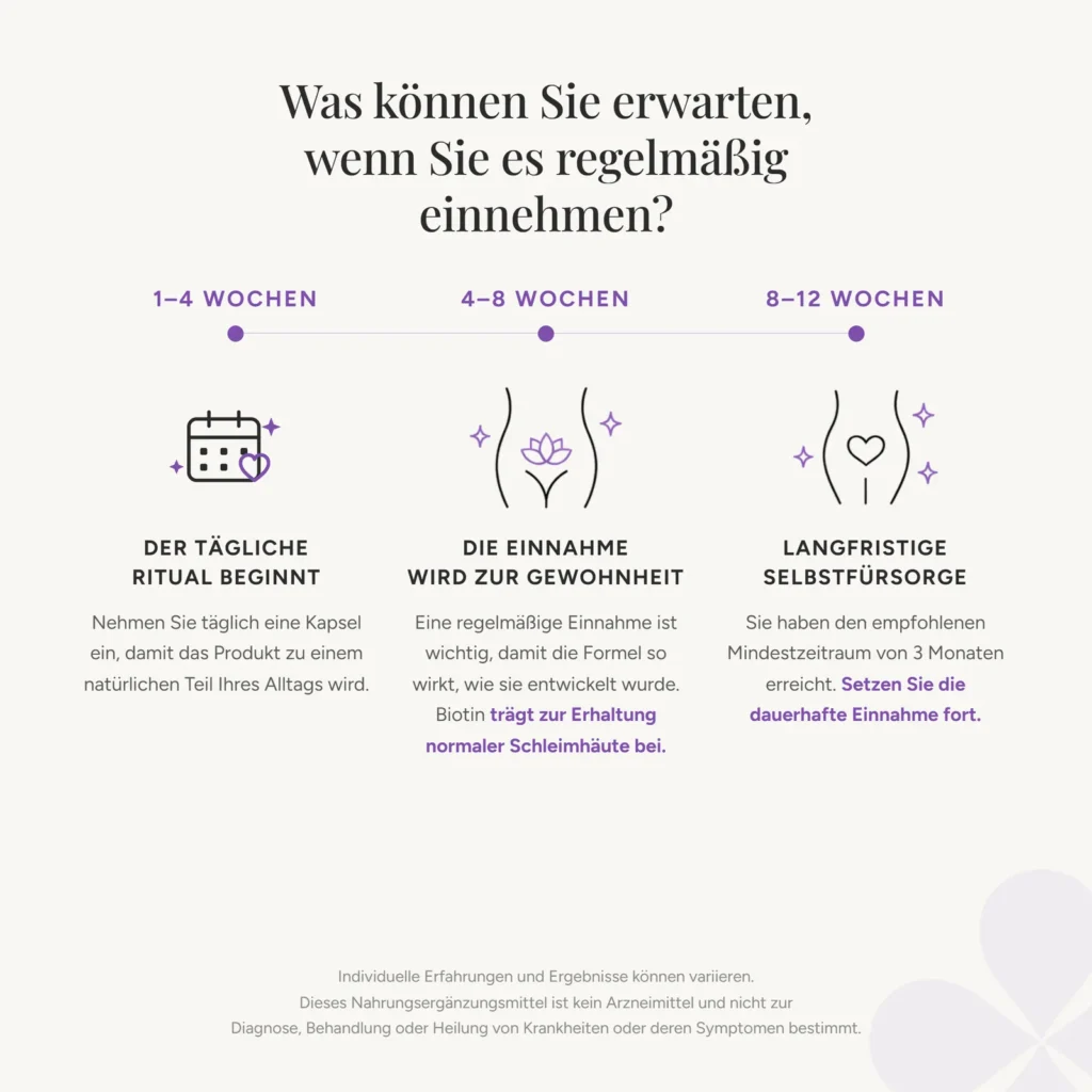 Was Sie bei regelmäßiger Einnahme von Delicate Hydration & Vitality erwarten können: Woche 1–4, 4–8 und 8–12