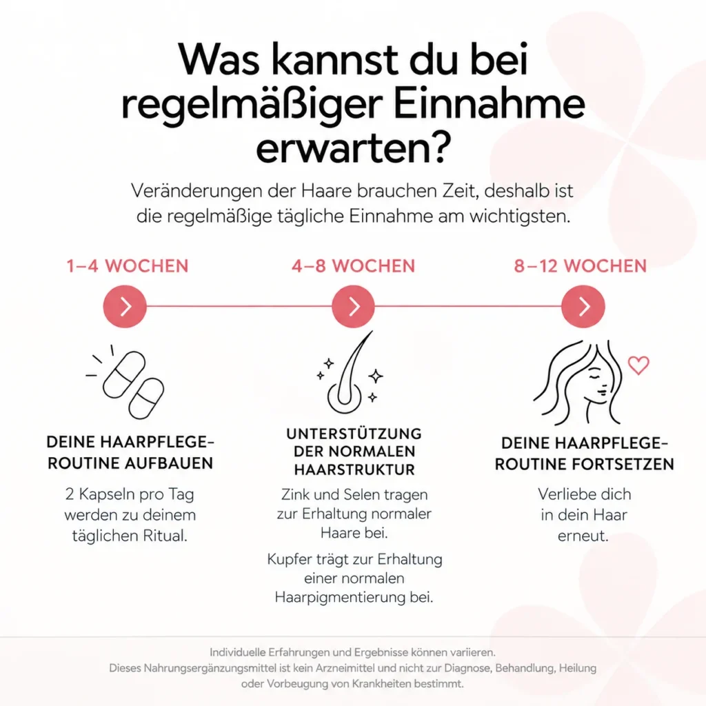 Was Sie bei konsequenter Einnahme von Hair Rebalance erwarten können: Woche 1–4, 4–8 und 8–12